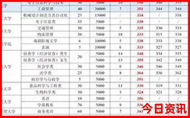 江西溶洞景点大全