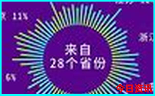 贵州天眼景区在哪个市