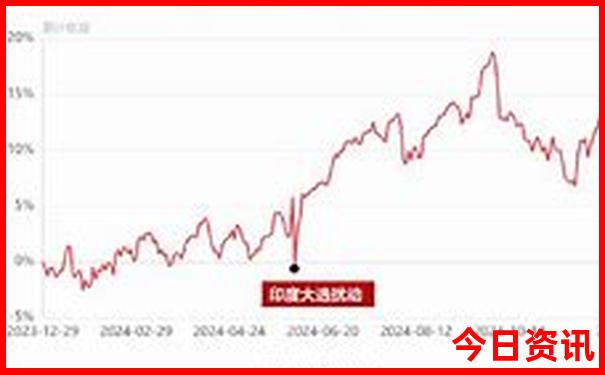 长春亲子游玩好去处