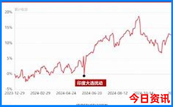 汕尾海边旅游景点