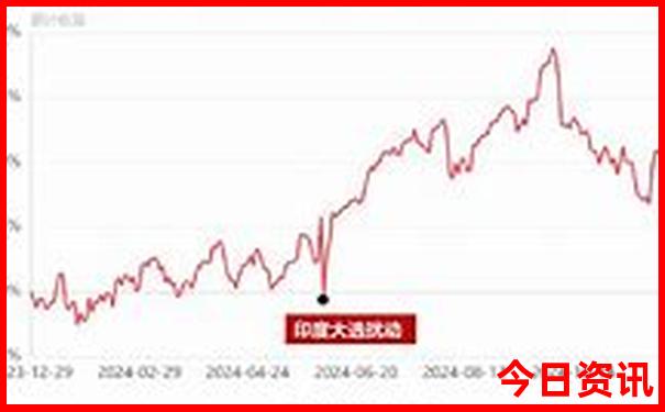 哈尔滨游玩儿攻略